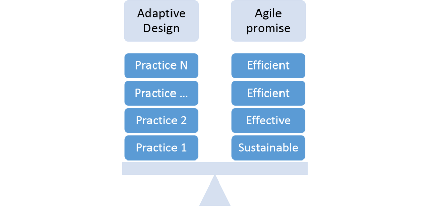 Roadmap to an agile design – Agile Design = Adaptive-Lean Design