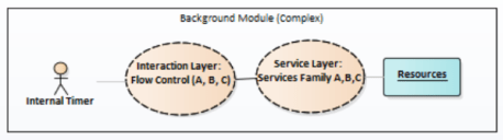 example-back-complex